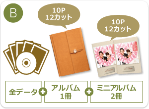 B:全データ+アルバム1冊(12ページ・14カット)+ミニアルバム2冊(12ページ・14カット)